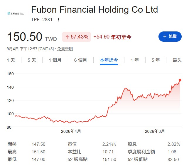 富邦金