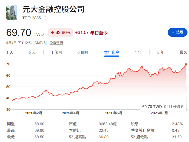 元大金(2885)