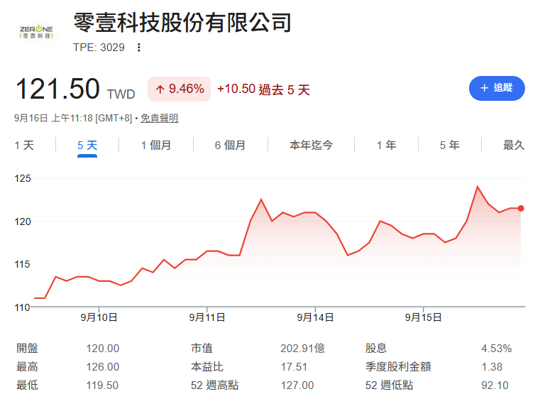 零壹(3029)