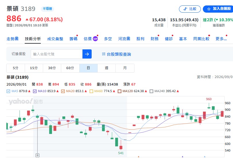 那麼，欣興(3037)訂單有可能大量轉單至景碩(3189)、南電(8046)嗎？對此，投資達人周代運認為「欣興的問題沒有那麼天崩地裂」，市場可能過度幻想。