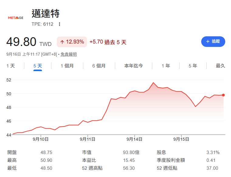 邁達特(6112)