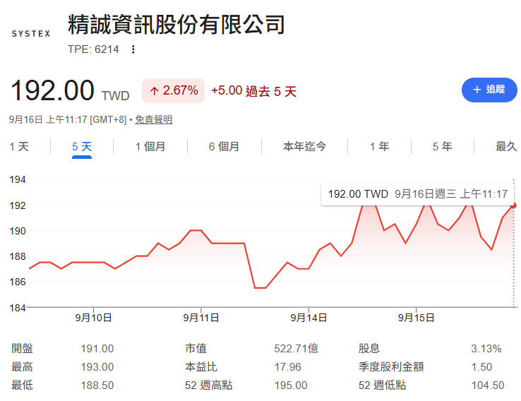 精誠(6214)