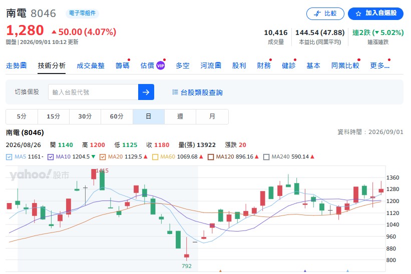 那麼，欣興(3037)訂單有可能大量轉單至景碩(3189)、南電(8046)嗎？對此，投資達人周代運認為「欣興的問題沒有那麼天崩地裂」，市場可能過度幻想。