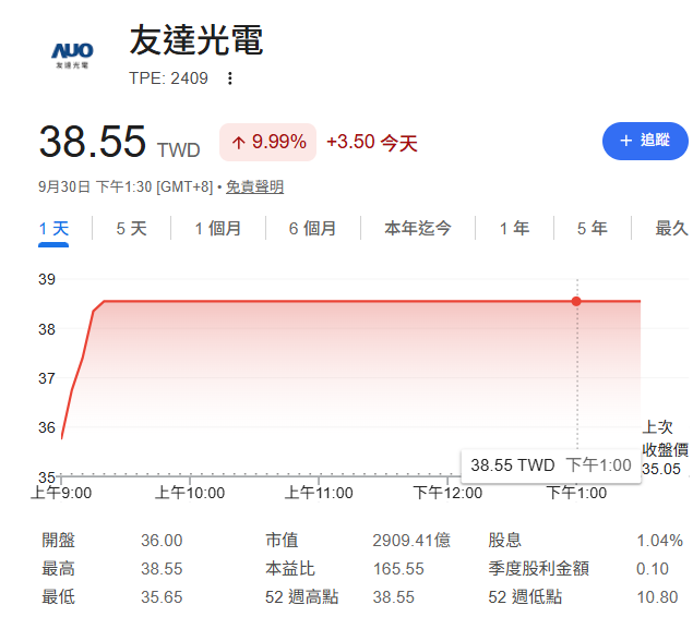 為什麼群創(3481)及友達(2409)近期的股價這麼強