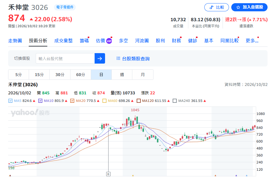 禾伸堂(3026)