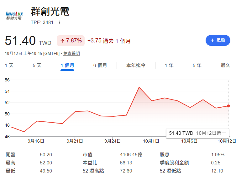 看到群創爆出單日大買盤時,切記不要被利多新聞沖昏頭盲目追價,因為隔天很可能就是法人的倒貨日,很容易成為外資短線洗盤的受害者。