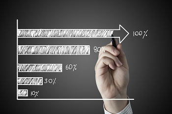 百分比的不同表達方式