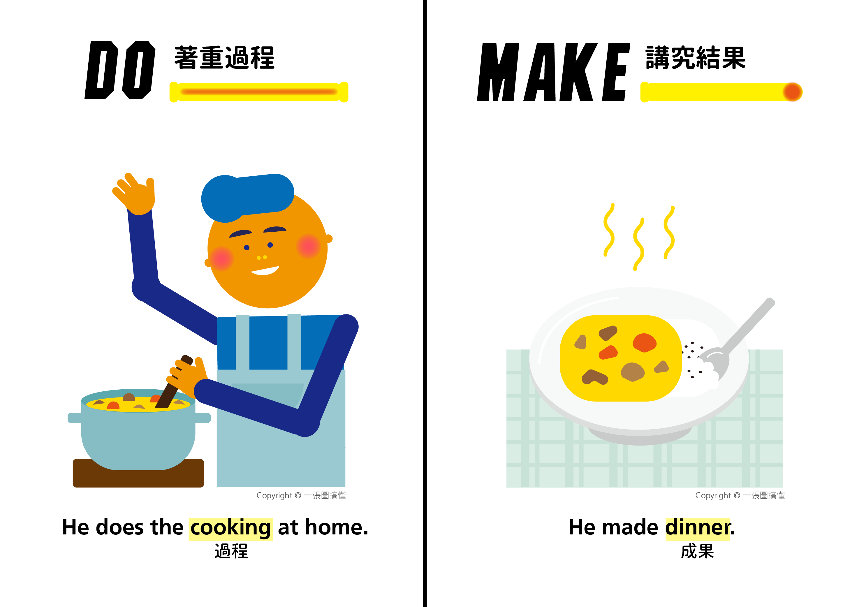 do、make、have的差別一次告訴你
