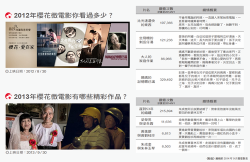 台灣櫻花 把愛融進品牌裡