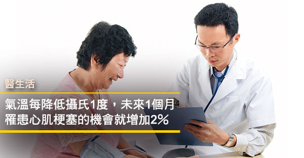 冬日保護心血管 兩招簡單上手