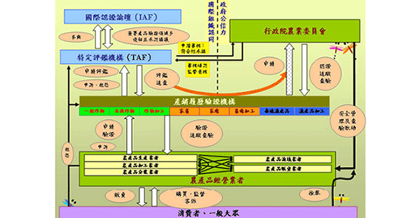 認明產銷履歷標章，買到國宴等級好食材
