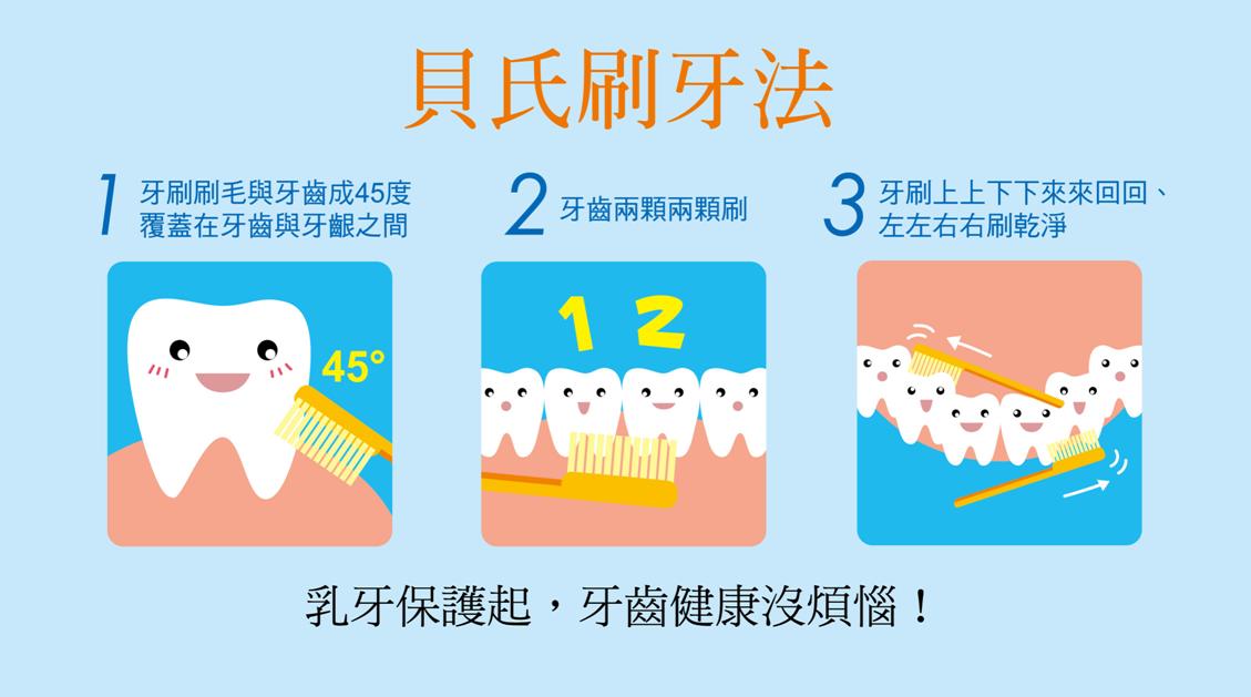 做好口腔保健   遠離身體疾病