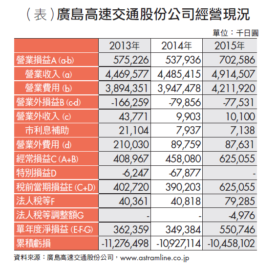 軌道建設．經濟與金融 日本經驗》日本二線城市軌道經濟 給台灣的4大啟示