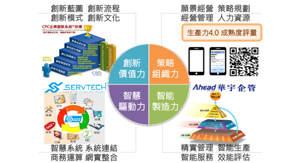 臺灣管顧鉅群聯 盟跨域合作協助企業 邁向智慧製造