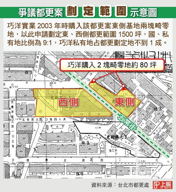 80坪畸零地併1500坪國有地　松山機場旁都更案有圖利建商之嫌