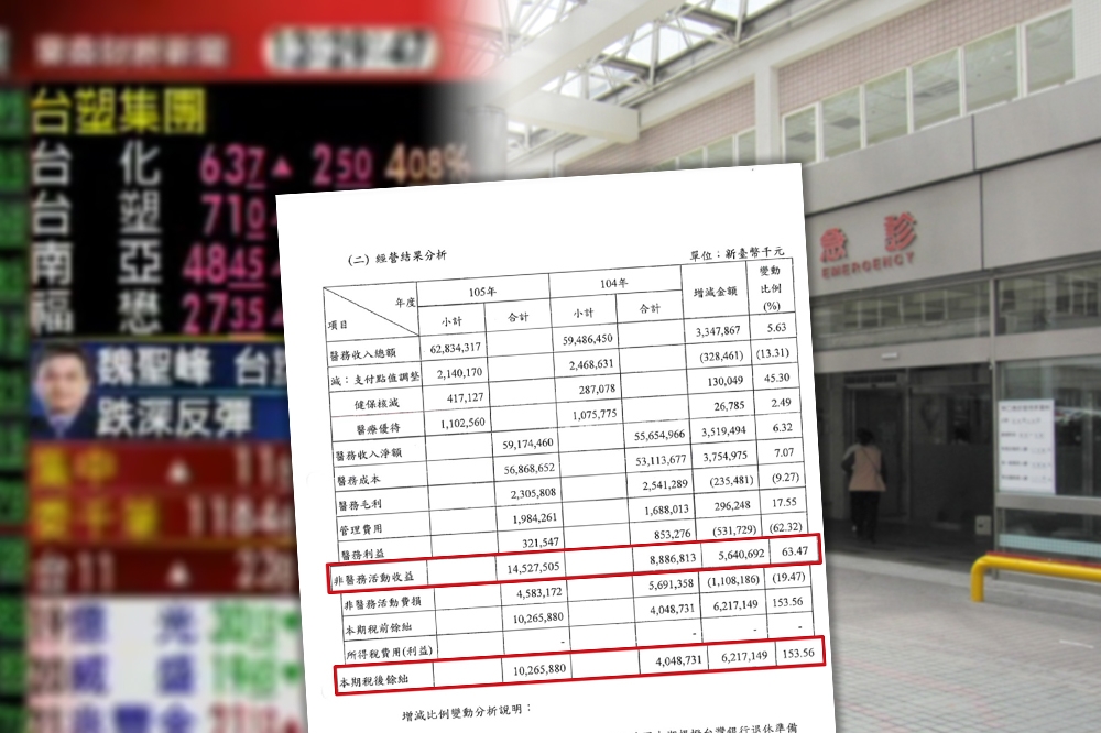 【內幕】長庚檢討急診1年虧2億　卻3個月花14億買家族股