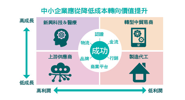 中小企業數據轉型 再創出口中堅力量