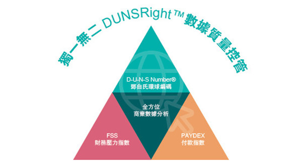 拜大數據之賜 所有的預測不是偶然