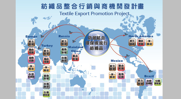 紡拓會客製化輔導 台灣接軌國際品牌