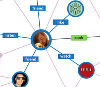 Game Over？準備和「關鍵字搜尋」說再見吧