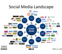 你應該在臉書粉絲團處理客服問題嗎？