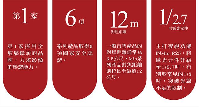 Mio忠實記錄影像的行車夥伴