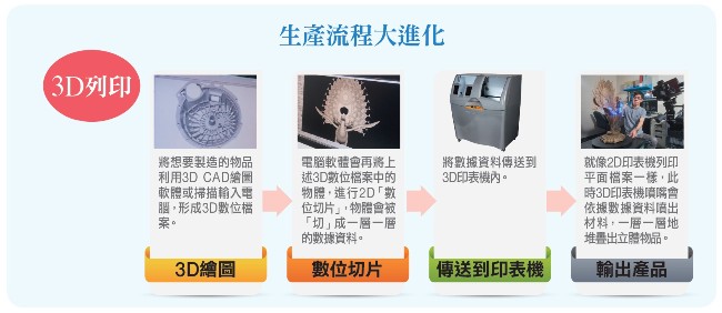 6大趨勢預告：顛覆正發芽