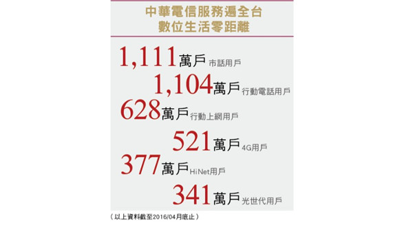 「中華影視」多螢串流平台