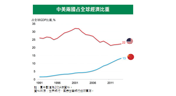 金融市場的兩個月亮
