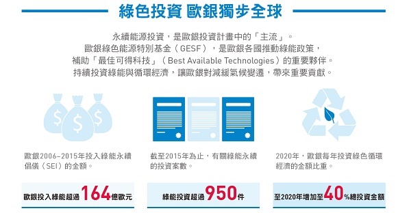 創新基因 讓歐銀成為永續先鋒