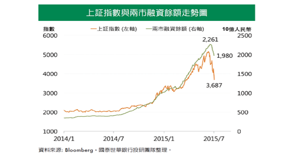 中國政府組合拳不斷，行情不淡