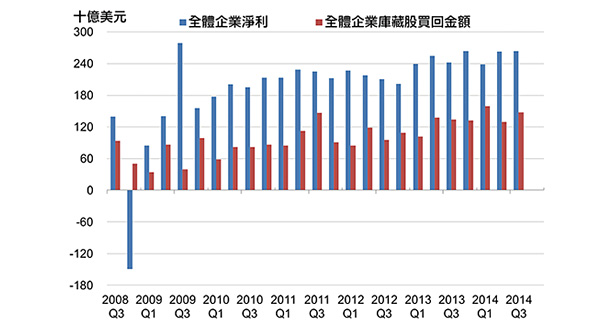 庫藏股 美化每股盈餘的魔術師
