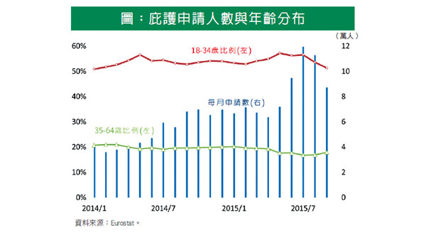 難民與歐洲，誰拯救了誰