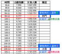 運氣差的人要這樣賺錢