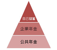台灣勞工所得替代率高於70%,真的假的
