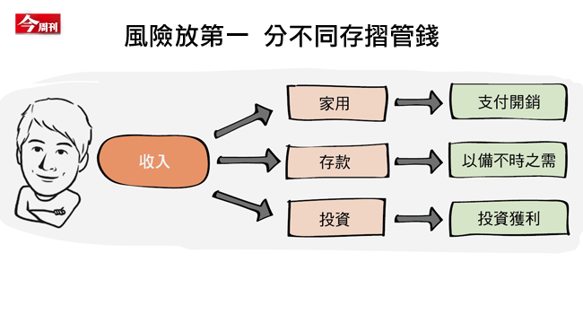 侯昌明靠4本存摺 滾出9位數身價