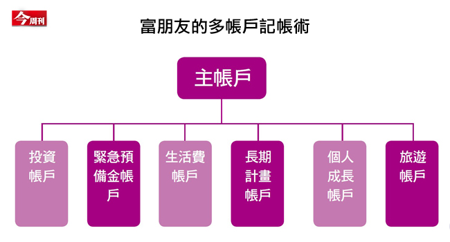 記帳15年一本帳發威