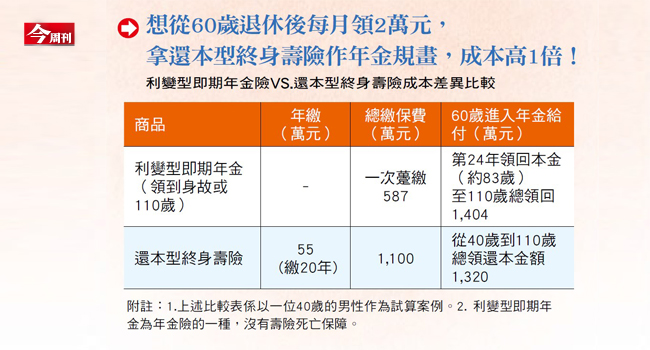 先剖析退休5大風險
