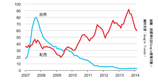 沉得住氣 投資才有贏的機會