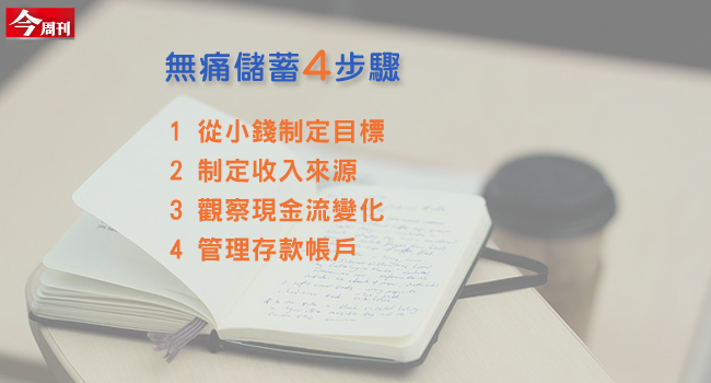 4步驟照著做，無痛儲蓄不受挫