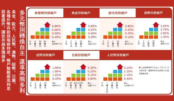 遠東商銀財富管理 富足生活品質