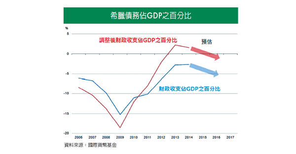 歐元區裂痕漸深，「希」望何在？
