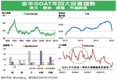 金羊年四大投資趨勢 GOAT！
