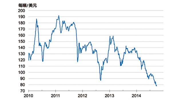 盛況空前？「剩礦」空前！