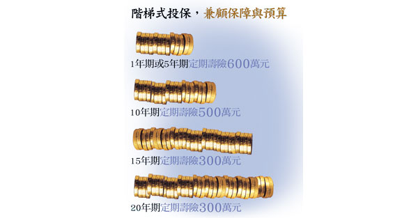 人生保障 6大保單就足夠 