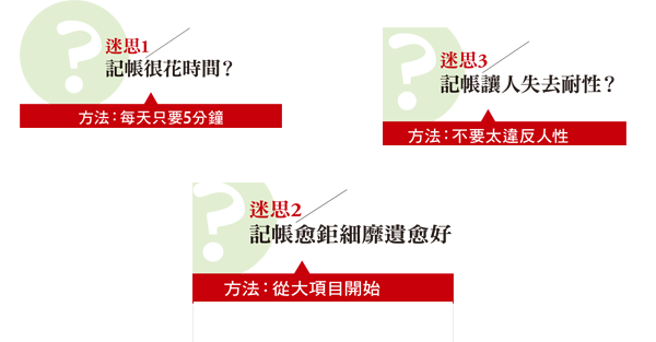 第3件事 養成記帳習慣