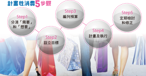 第4件事 學會計畫性消費