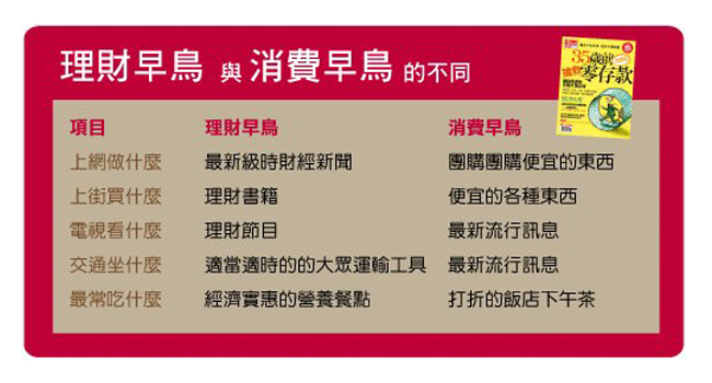 換個念頭 讓你1年多存10萬