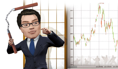 小上班族快速賺到第一桶金 30％安全邊際速算公式 危機入市