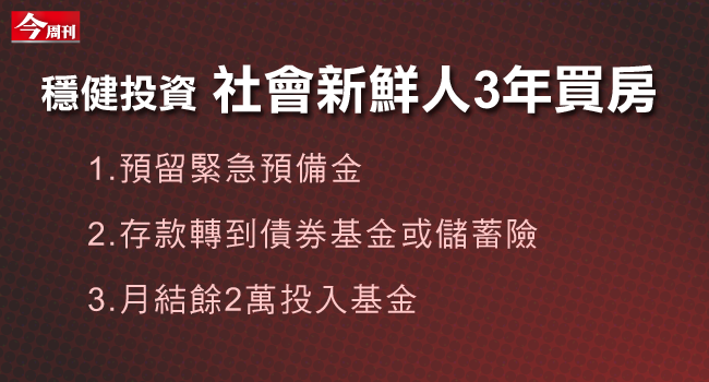 社會新鮮人3年後如何能買房？